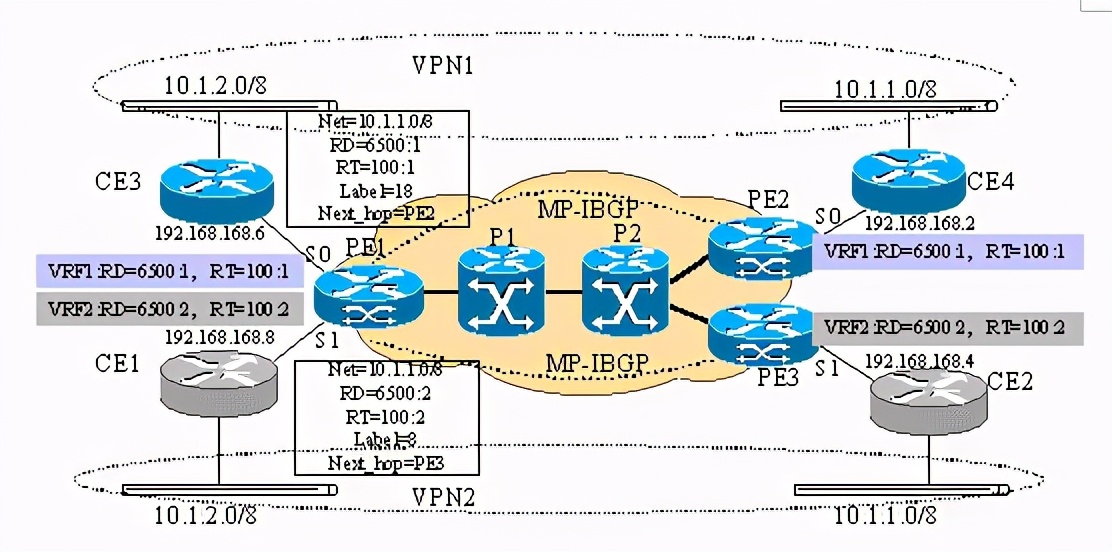 mpls vpn技术原理